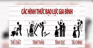 Phòng chống bạo lực gia đình: Băn khoăn nhiều quy định khó khả thi (3/6/2022)